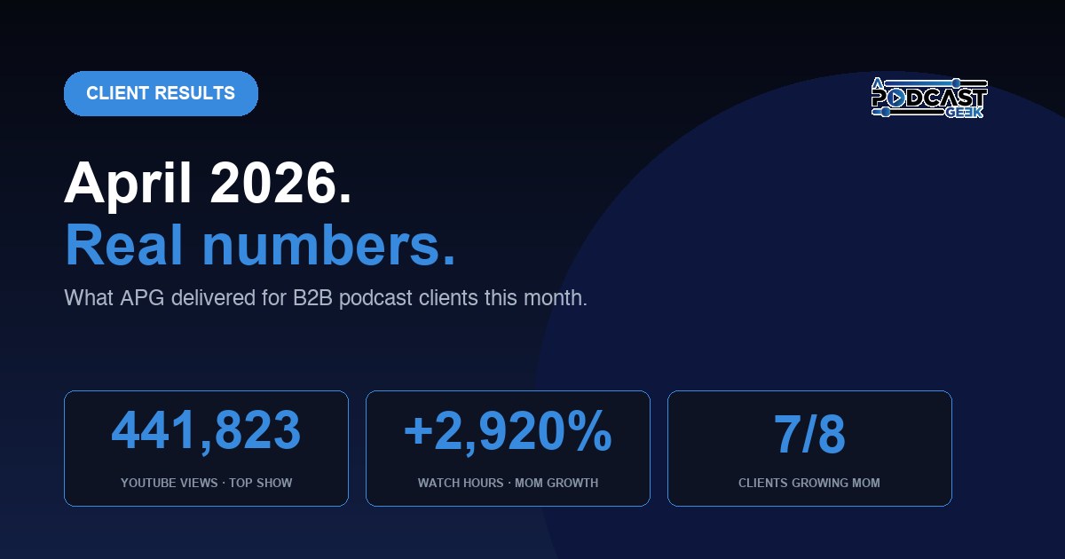What APG Delivered for Our Podcast Clients in April 2026 (Real Numbers)